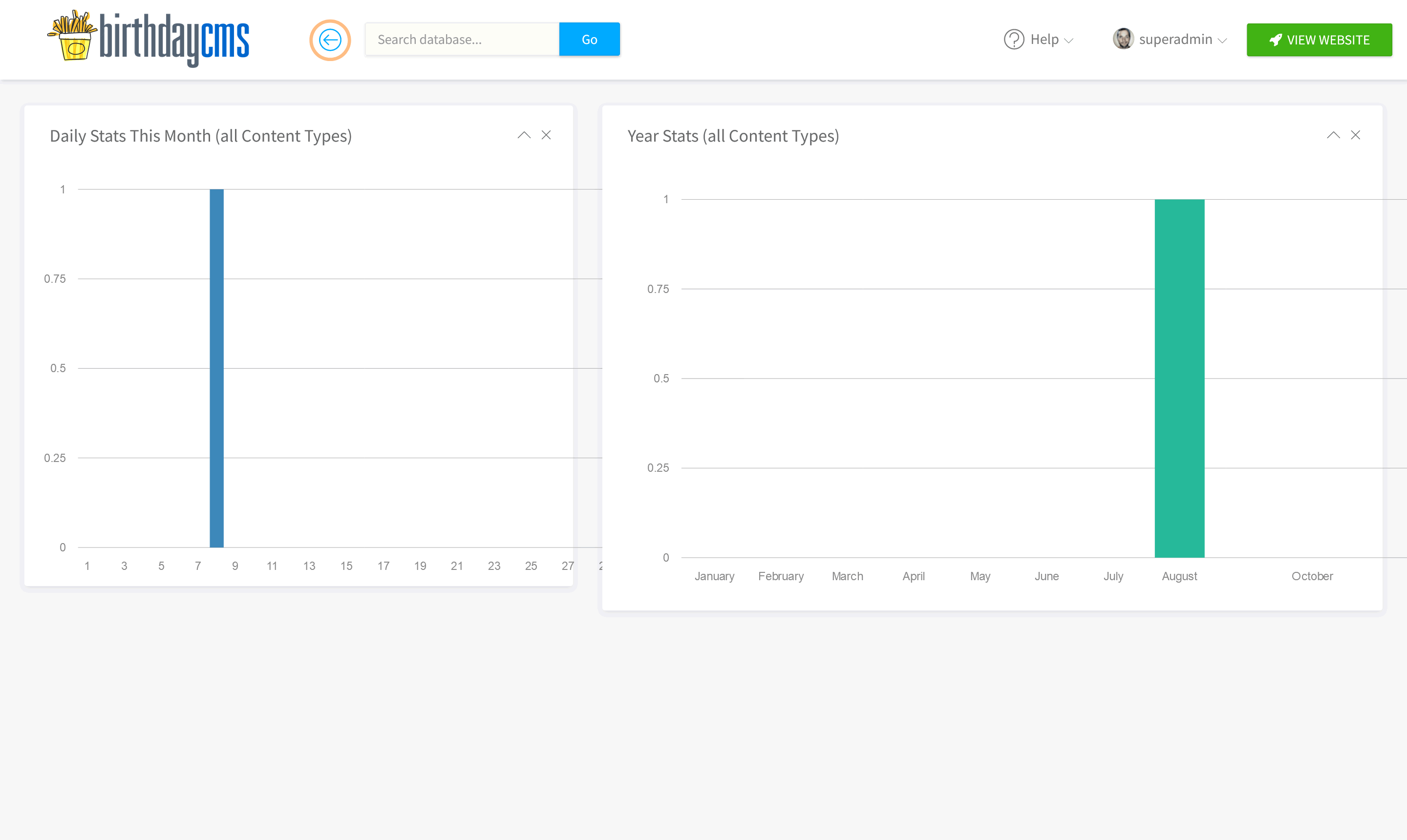 Birthday CMS content analytics